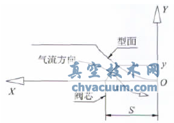 大型暫沖式風洞調(diào)壓閥設計與特性實驗
