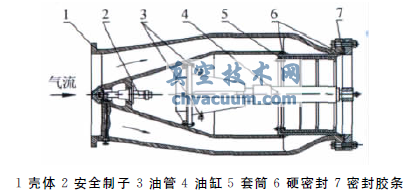 大型暫沖式風洞調(diào)壓閥設計與特性實驗