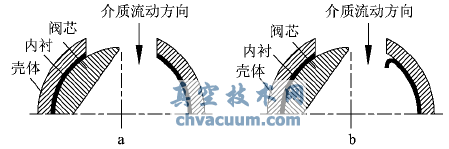 旋塞閥半開半閉導致內襯變形