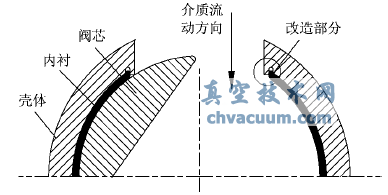 旋塞閥殼體和內襯的結構改造