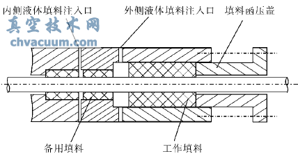 滑閥串聯填料密封結構示圖