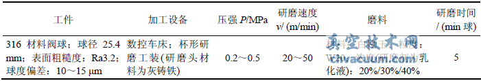 影響本試驗加工結果的條件因素