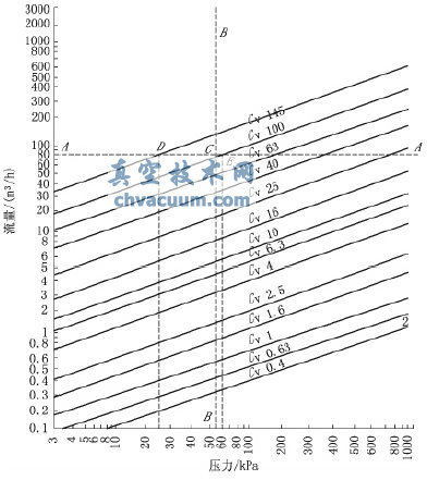 電動兩通調節(jié)閥的流量與壓力關系