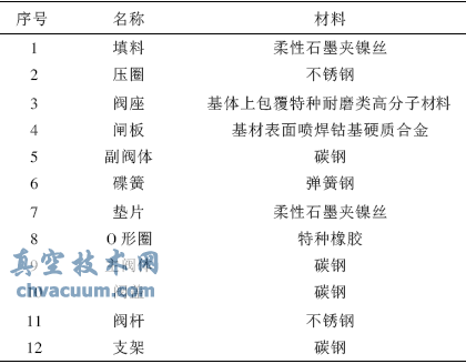 耐磨渣漿閥的設計
