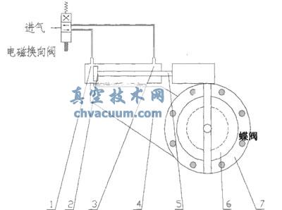 未改進型氣動高真空蝶閥