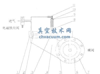 改進型氣動高真空蝶閥