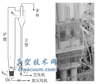 試驗臺及試驗J閥照片