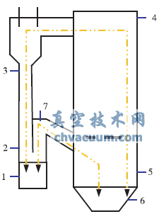 試驗臺主要壓力測點分布圖