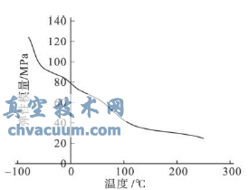 旋塞閥內襯剝落腐蝕的分析與處理