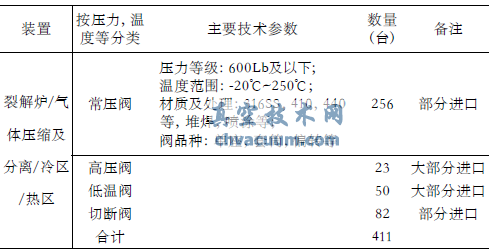我國控制閥行業發展狀況分析