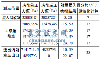 水力除焦三通閥流道結(jié)構(gòu)的CFD分析