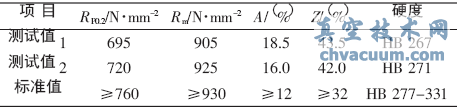 2Cr12NiMo1W1V鋼的力學性能試驗結果