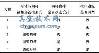 金屬密封球閥球體與閥桿接觸部位的優化設計
