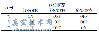 三道鎖風(fēng)閥在生料粉磨中的應(yīng)用