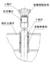 大口徑液氫真空截止閥的結構設計