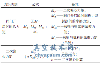 偏心蝶閥的力矩計算表