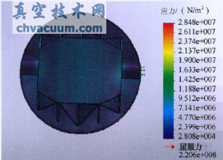 閥板應力應變分布