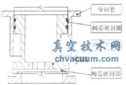 格爾木煉油廠加氫PSA裝置程控閥結構分析