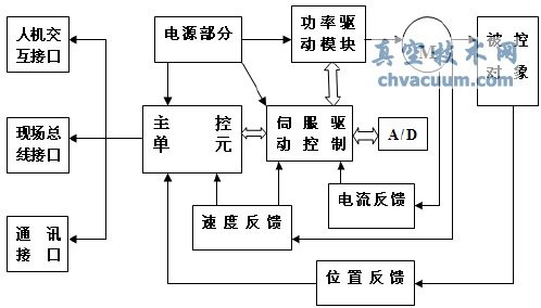 智能電動執行器結構示意圖