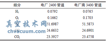 煤氣調節閥卡澀原因分析及改進
