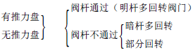 正確選擇閥門電動裝置防止超負(fù)荷的發(fā)生