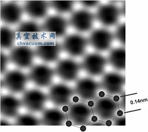 2010年諾貝爾物理學獎主題:石墨烯,未來的材料