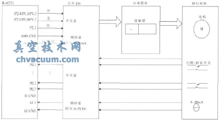 電動執行機構測試原理圖