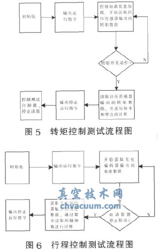 電動執行機構測試原理圖