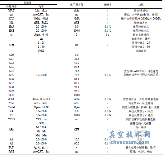 定位器的內部技術參數