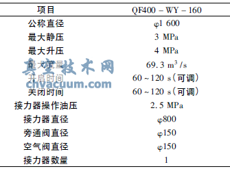 新球形閥基本參數表