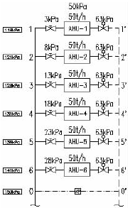 壓差控制系統(tǒng)模型