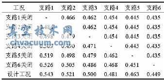 壓差控制系統(tǒng)各用戶閥權(quán)度值