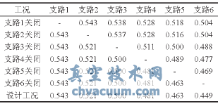 末端壓差控制各用戶閥權(quán)度值