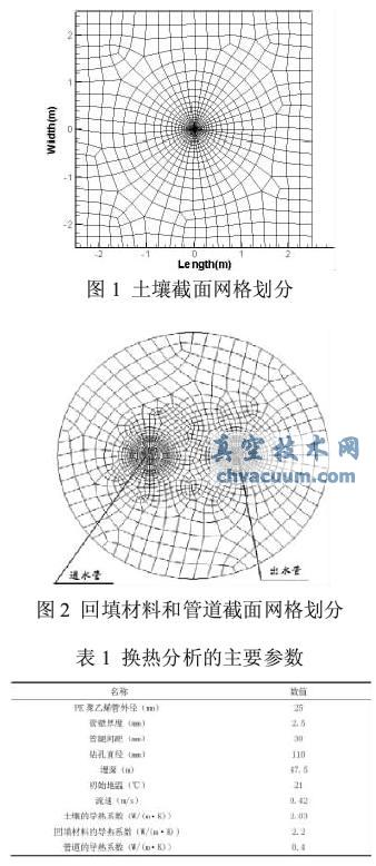 土壤源熱泵垂直U型地埋管換熱的數值模擬