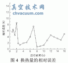 土壤源熱泵垂直U型地埋管換熱的數值模擬