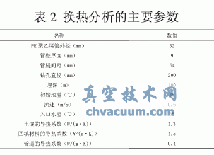 土壤源熱泵垂直U型地埋管換熱的數值模擬
