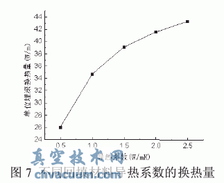 土壤源熱泵垂直U型地埋管換熱的數值模擬