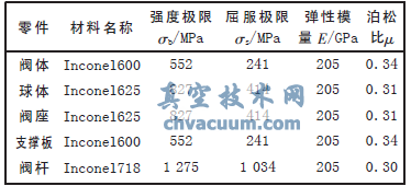有限元分析材料參數