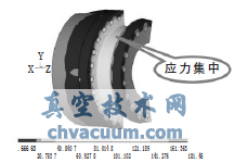 主閥體和副閥體應力強度有限元計算云圖