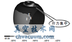 球體應力強度有限元計算云圖