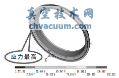 閥座應力強度有限元計算云圖