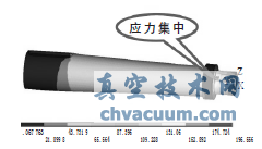 閥桿應力強度有限元計算云圖