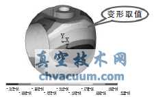 球體變形計算結果