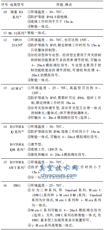 部分閥門電動裝置的性能特點