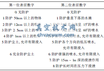 電機防護等級代號的含義