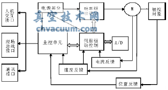 智能電動執行機構的組成