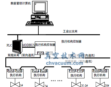 雙線環(huán)網(wǎng)拓?fù)浣Y(jié)構(gòu)