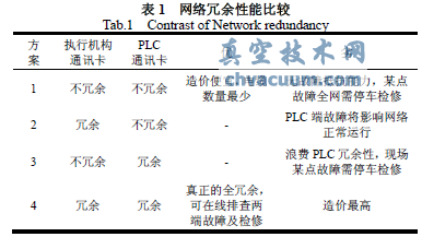 基于現(xiàn)場(chǎng)總線的電動(dòng)執(zhí)行機(jī)構(gòu)應(yīng)用實(shí)例