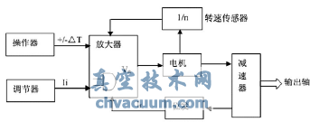 執(zhí)行機(jī)構(gòu)整機(jī)工作原理圖