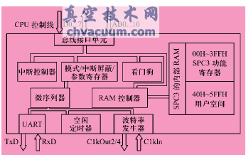 SPC3內部結構示意圖